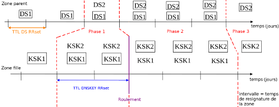 Exemple de roulement d'une KSK