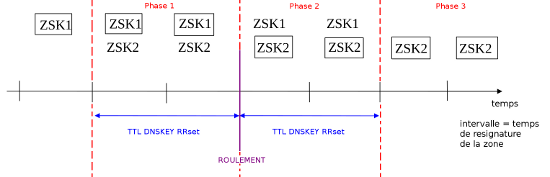 Exemple de roulement d'une ZSK