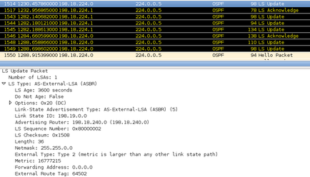 ASBR1 perd la connectivité vers 198.19.0.0/16 : la métrique explose puis la route ne sera plus annoncée via OSPF