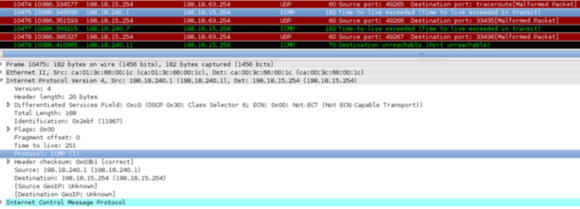 Quand R1 fait un traceroute vers R4, R2 envoie un ICMP TTL-exceeded avec un TTL de 251