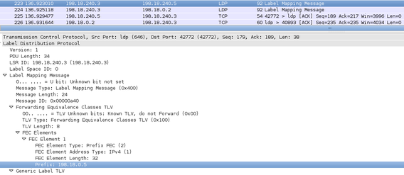 La loopback de PE4 (et les préfixes d'interconnexion) se voit attribuer un label. Ici, on voit les échanges entre P<->PE4 et P<->PE1